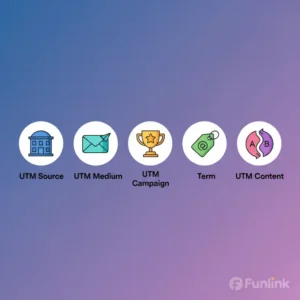5 tham số UTM được minh họa qua các icon đại diện cho Source, Medium, Campaign, Term và Content.