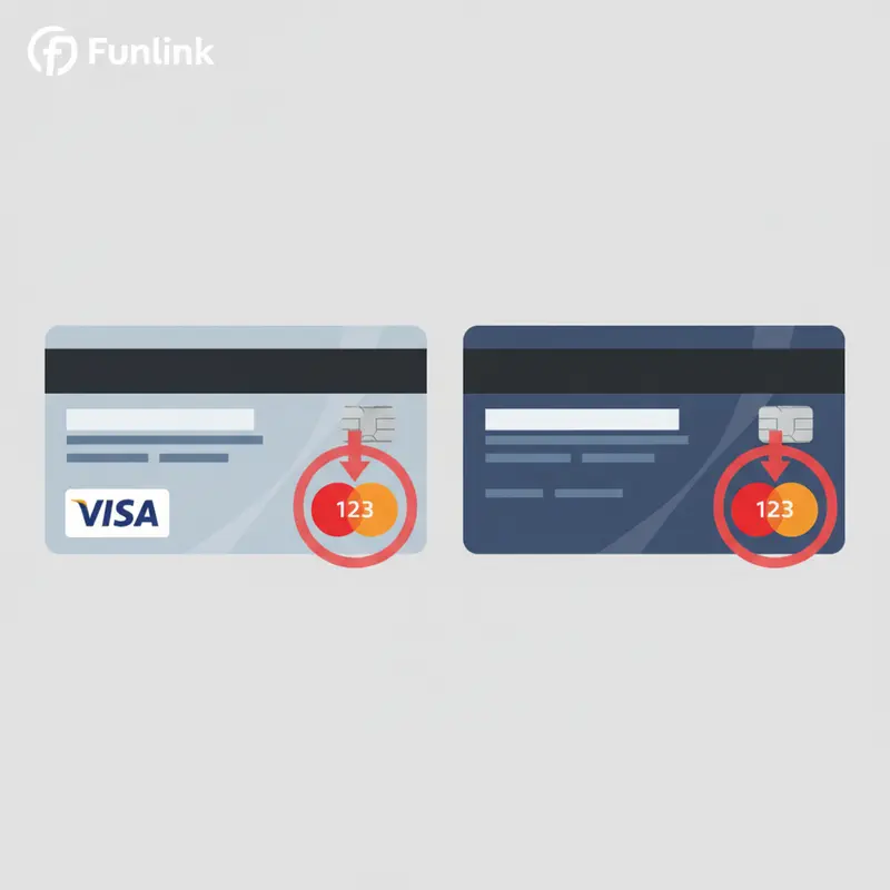 Vị trí mã bảo mật thẻ tín dụng CVV/CVC trên mặt sau của thẻ Visa và Mastercard.