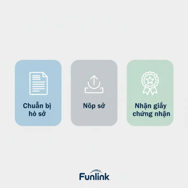 Infographic 3 bước đăng ký để bảo vệ bản quyền hình ảnh tại Cục Bản quyền tác giả Việt Nam.