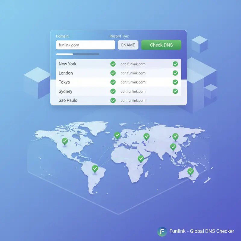 Kiểm tra branded link bị lỗi DNS bằng công cụ DNS Checker với các dấu tích xanh xác nhận thành công.