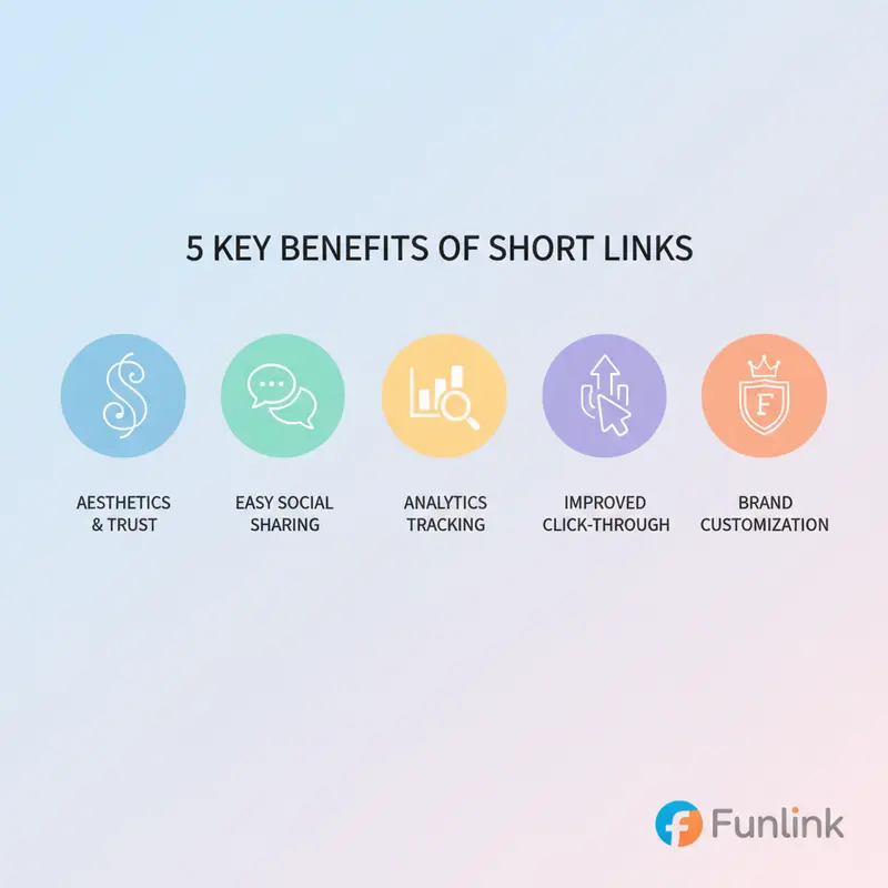 Sơ đồ 5 lợi ích của việc dùng link rút gọn: Thẩm mỹ, Dễ chia sẻ, Theo dõi, Tăng CTR, Tùy chỉnh.
