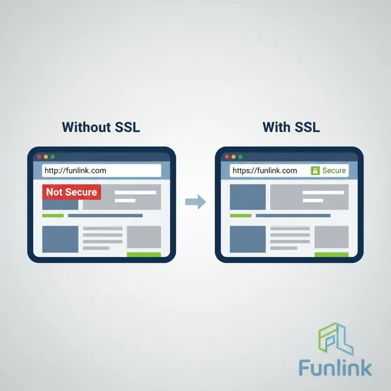So sánh sự khác biệt giữa website không có SSL (HTTP) và có SSL (HTTPS) - một phần trong hướng dẫn cách cài ssl miễn phí.