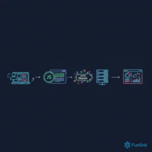 Giải mã cách hoạt động của mã tracking website - Sơ đồ luồng dữ liệu từ người dùng đến dashboard phân tích.