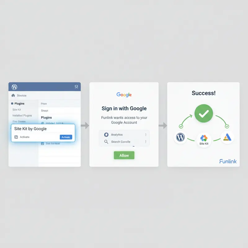 Hướng dẫn các bước kết nối và xác thực tài khoản Google với plugin Site Kit để cài đặt GA4 cho WordPress.