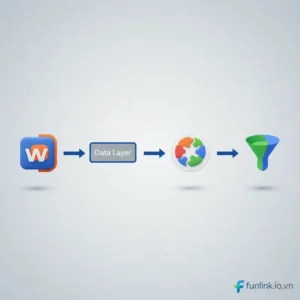Hướng dẫn cài đặt tracking e-commerce GA4 cho WooCommerce với GTM và plugin GTM4WP.