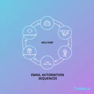 Sơ đồ 5 chuỗi email automation cốt lõi cho doanh nghiệp để tăng trưởng doanh thu.