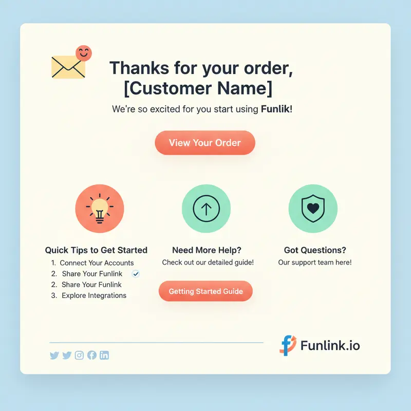 Mẫu email chăm sóc sau mua hàng trong chuỗi email automation, hướng dẫn sử dụng sản phẩm.