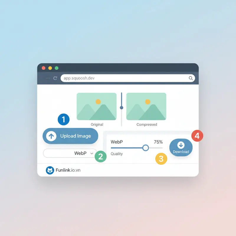 Hướng dẫn sử dụng Squoosh để chuyển đổi ảnh sang WebP qua 4 bước đơn giản.