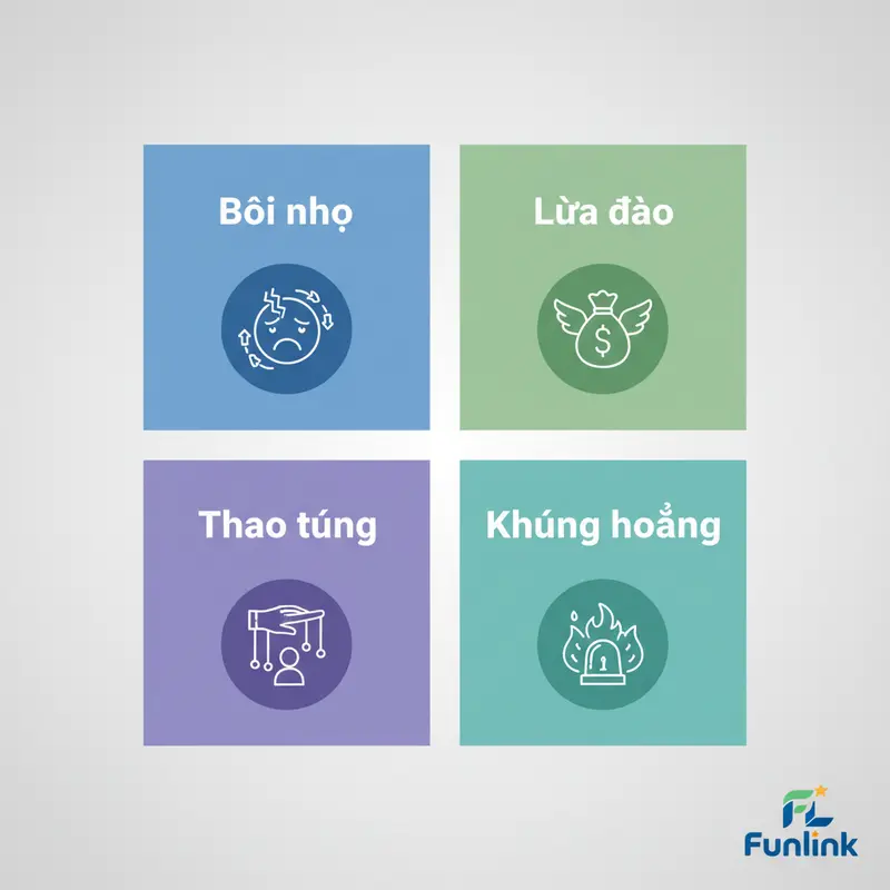 Sơ đồ 4 rủi ro chính từ deepfake và rủi ro thương hiệu: bôi nhọ, lừa đảo, thao túng thông tin, và khủng hoảng.