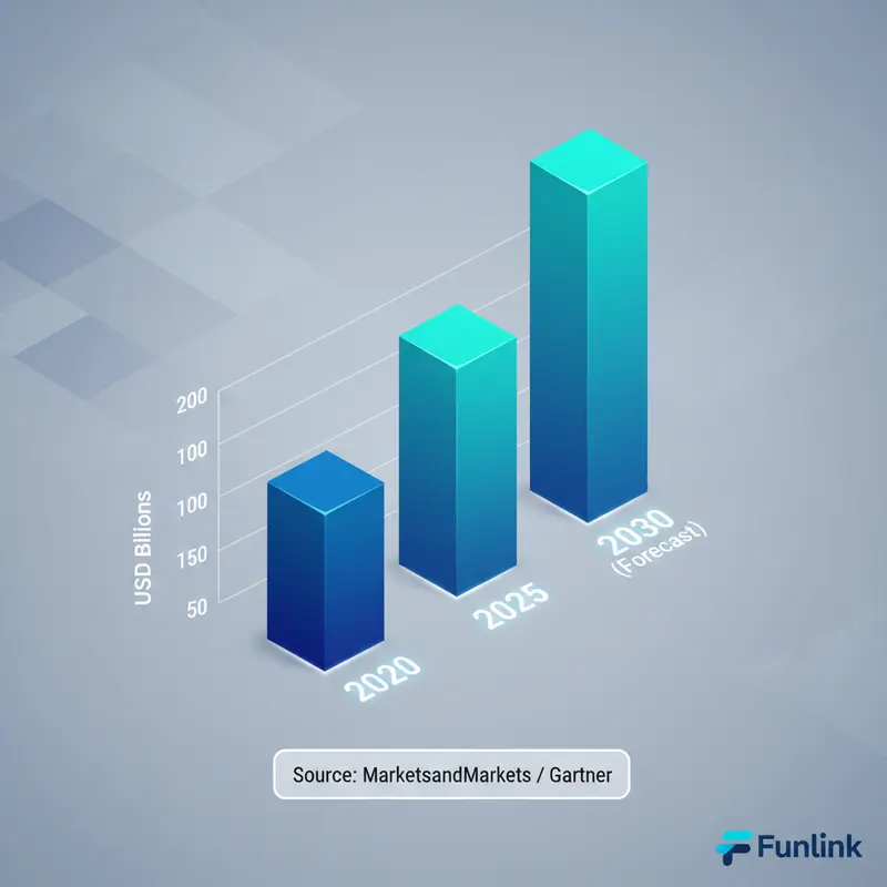 Biểu đồ thể hiện sự tăng trưởng của thị trường Digital Twin và ứng dụng toàn cầu, dự báo đến năm 2030.