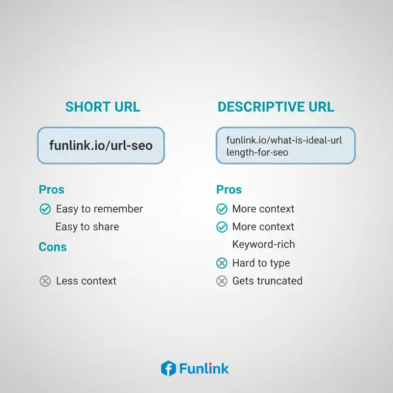 So sánh độ dài URL lý tưởng giữa URL ngắn gọn và URL dài mô tả các yếu tố SEO.