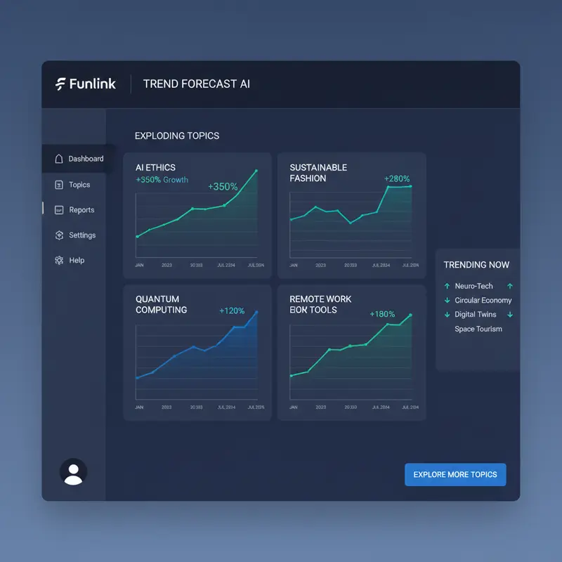 Giao diện một công cụ dự báo xu hướng thị trường bằng AI hiển thị các chủ đề đang tăng trưởng.