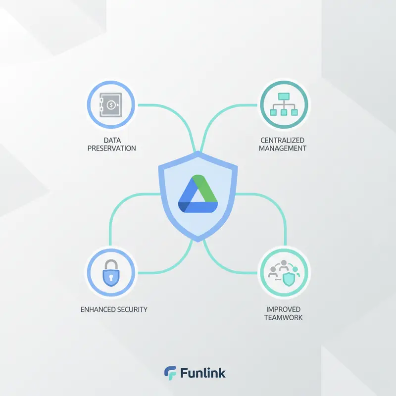 Infographic các lợi ích của Google Shared Drive là gì đối với doanh nghiệp.