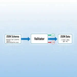 Sơ đồ minh họa khái niệm JSON Schema