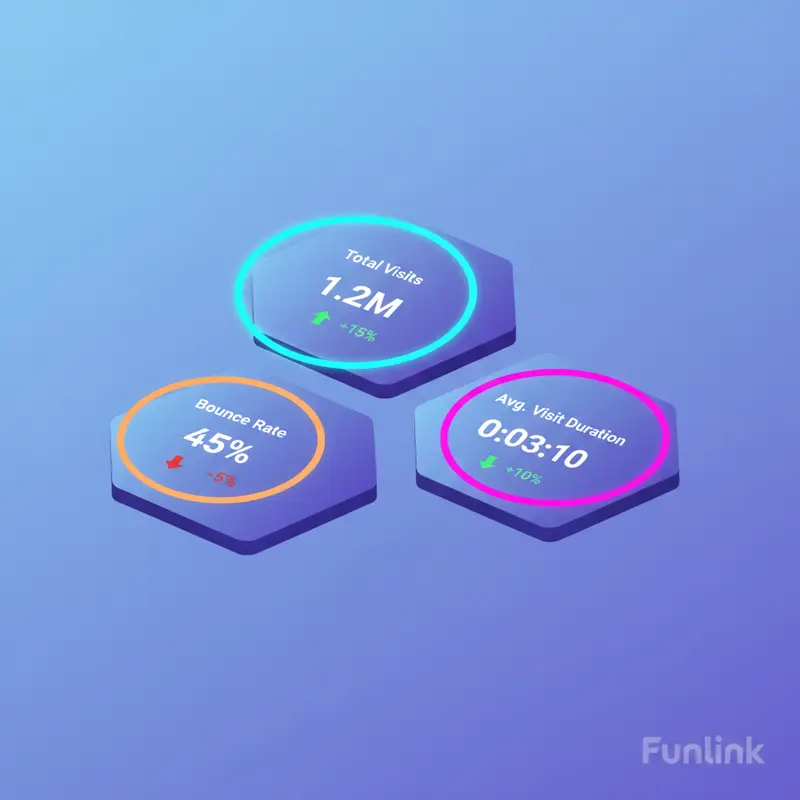 Kiểm tra traffic website đối thủ bằng SimilarWeb với các chỉ số Total Visits, Bounce Rate.