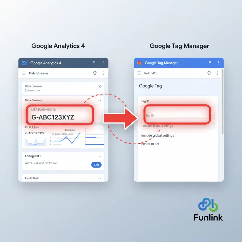 Hướng dẫn tìm Measurement ID trong GA4 để khắc phục lỗi cài đặt GA4 không có dữ liệu.