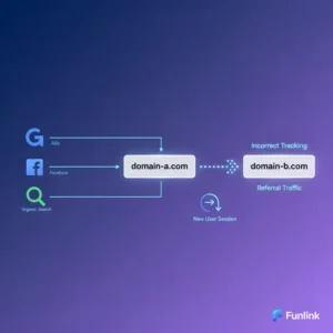 Minh họa 7 lỗi cross-domain tracking thường gặp trong Google Analytics 4 khiến dữ liệu sai lệch.