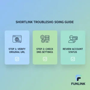 Checklist 3 bước khắc phục lỗi thường gặp khi theo dõi shortlink không hoạt động.