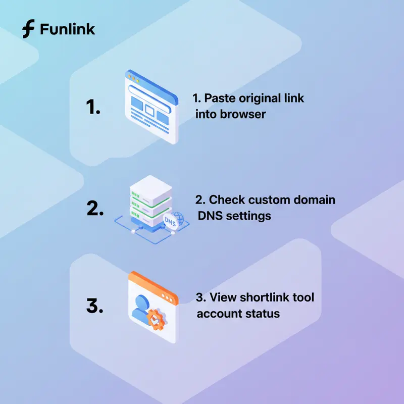 Sơ đồ 3 bước kiểm tra khi gặp lỗi thường gặp khi theo dõi shortlink.