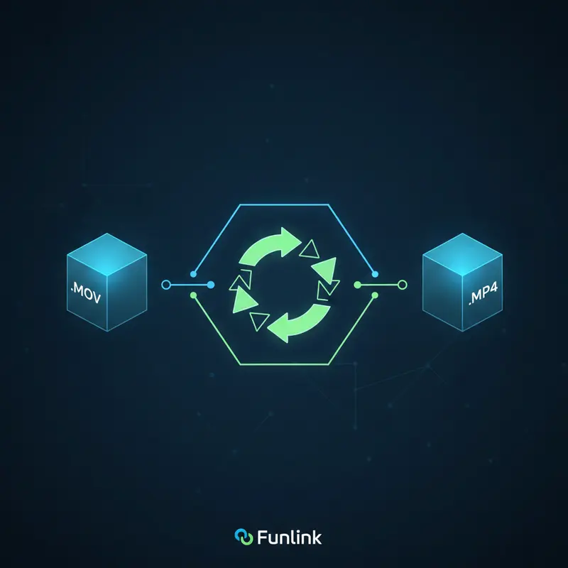 Sơ đồ các bước chuyển đổi file MOV sang MP4 để mở trên mọi thiết bị.