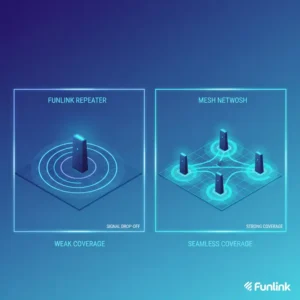 Hướng dẫn cách mở rộng vùng phủ sóng wifi bằng việc so sánh giữa WiFi Repeater và WiFi Mesh.