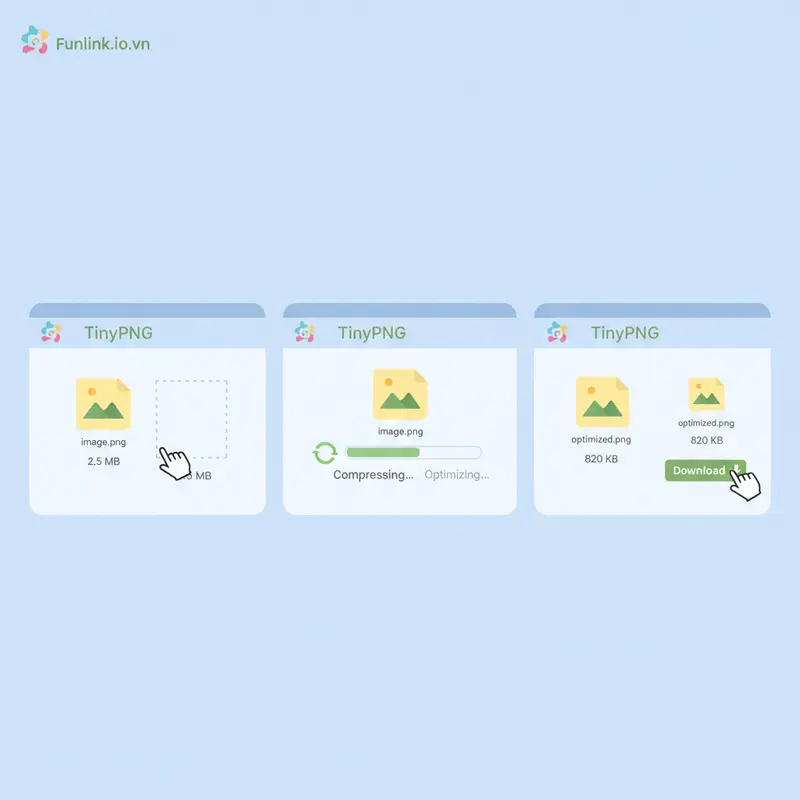 Hướng dẫn 3 bước nén ảnh online với công cụ TinyPNG qua ảnh mô phỏng.