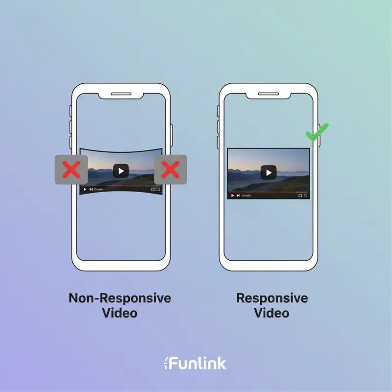 So sánh video nhúng YouTube không responsive bị tràn khung và video đã responsive trên di động.