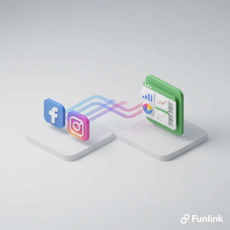 Ý tưởng no-code ai automation: Tự động hóa báo cáo social media vào Google Sheets.