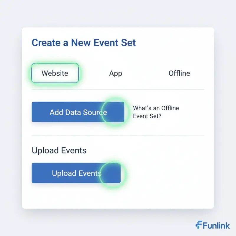 Giao diện Trình quản lý sự kiện Facebook hướng dẫn tạo bộ sự kiện ngoại tuyến cho Offline Conversions.