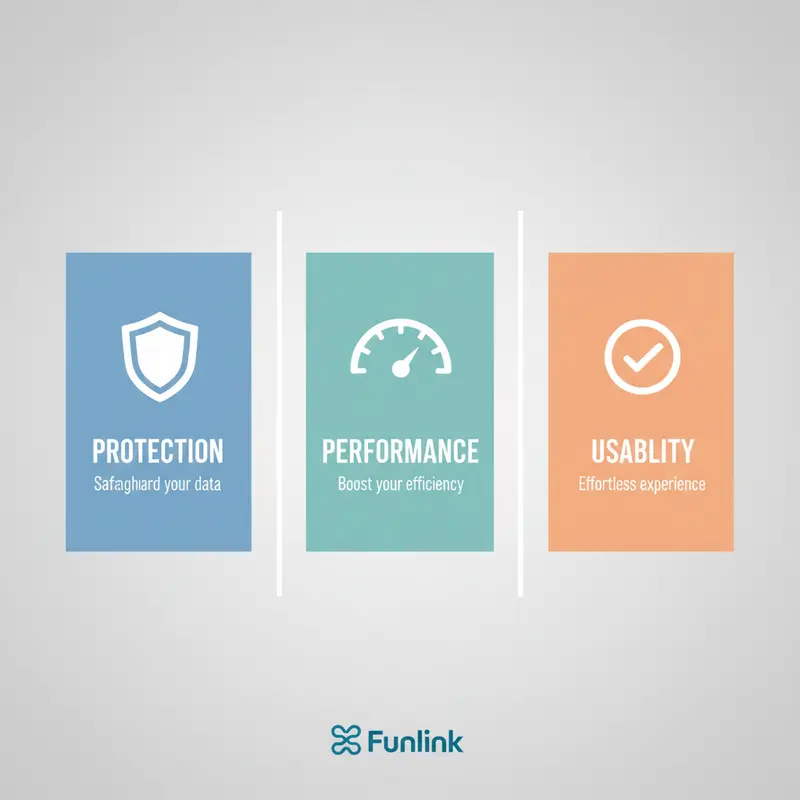 Infographic 3 tiêu chí chọn phần mềm diệt virus miễn phí gồm Bảo vệ, Hiệu suất và Dễ sử dụng.