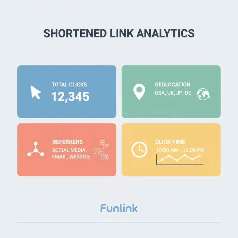 Infographic các chỉ số quan trọng khi phân tích số liệu click từ link rút gọn.