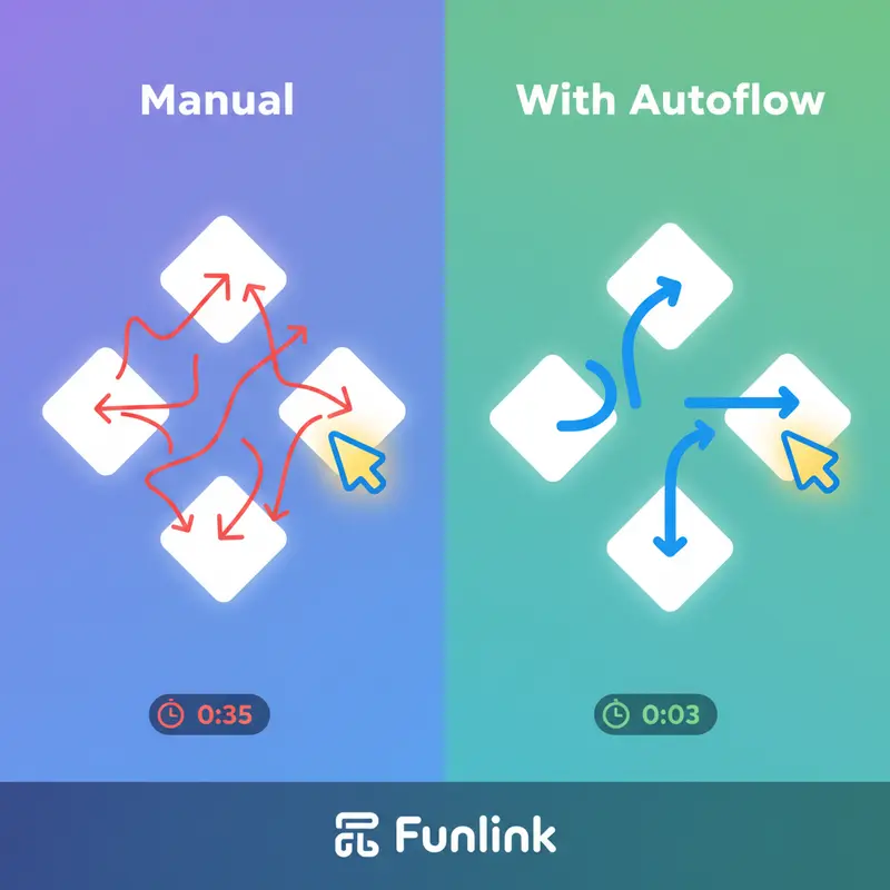 So sánh tốc độ vẽ user flow với plugin Figma Autoflow.