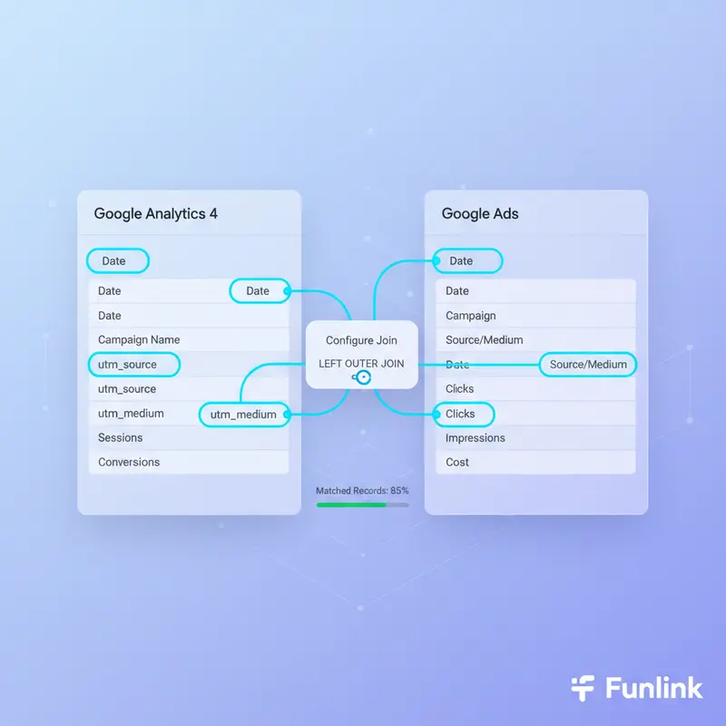 Sử dụng Data Blending trong Looker Studio để hợp nhất dữ liệu từ link UTM.