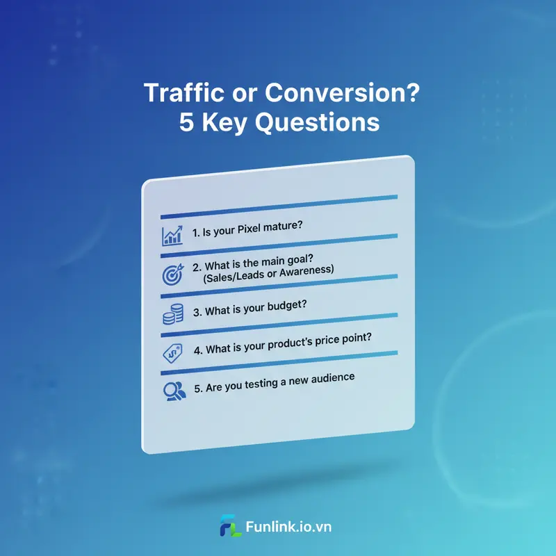 Checklist so sánh mục tiêu chiến dịch traffic và conversion, giúp nhà quảng cáo đưa ra lựa chọn đúng đắn.