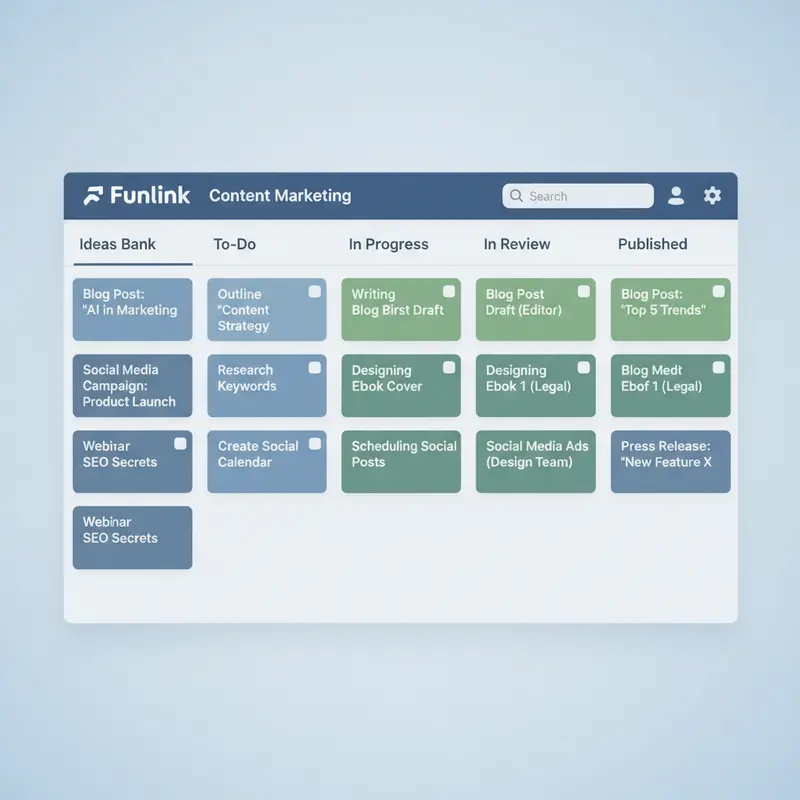 Bảng Trello mẫu cho quy trình content marketing, với các cột từ ý tưởng, đang làm, chờ duyệt đến đã xuất bản.