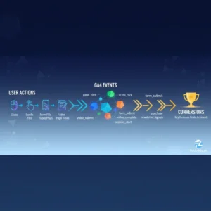 Hướng dẫn chi tiết cách tạo sự kiện và chuyển đổi trong GA4 để theo dõi hành vi người dùng trên website.