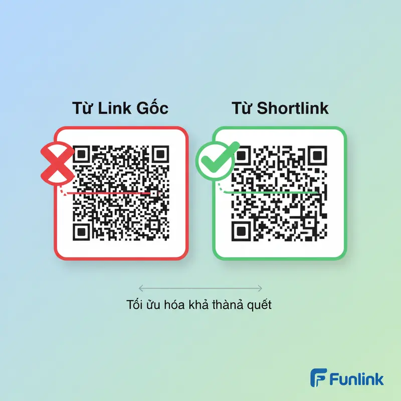 Infographic so sánh việc tạo mã qr code từ link gốc (phức tạp) và từ shortlink (đơn giản).