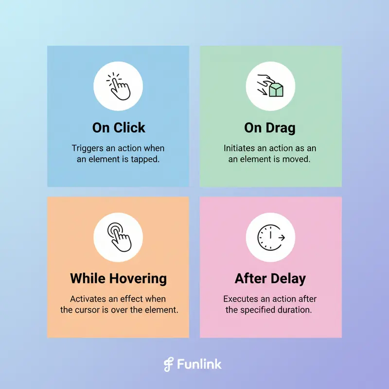 Bảng so sánh các loại tương tác phổ biến khi tạo prototype trong figma.