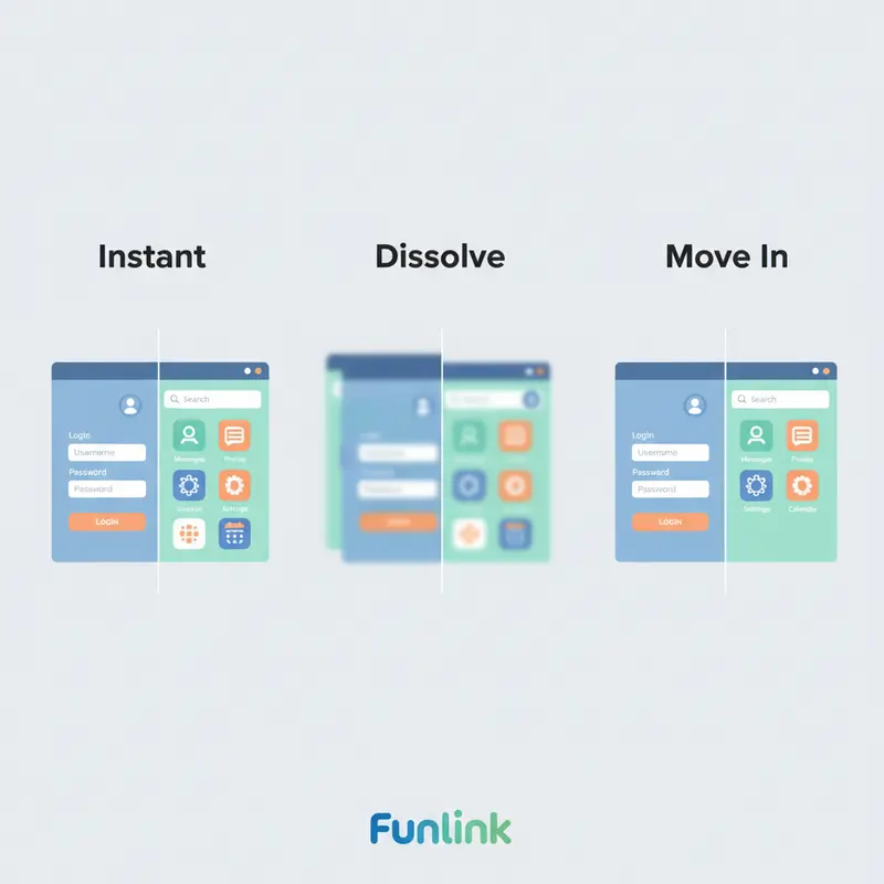 So sánh các hiệu ứng animation khi tạo prototype trong figma: Instant, Dissolve, và Move In.