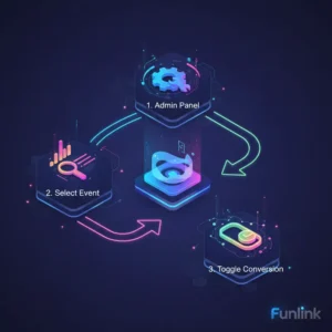 Hướng dẫn tạo sự kiện chuyển đổi trong ga4 với giao diện Google Analytics 4 và các biểu tượng đo lường.