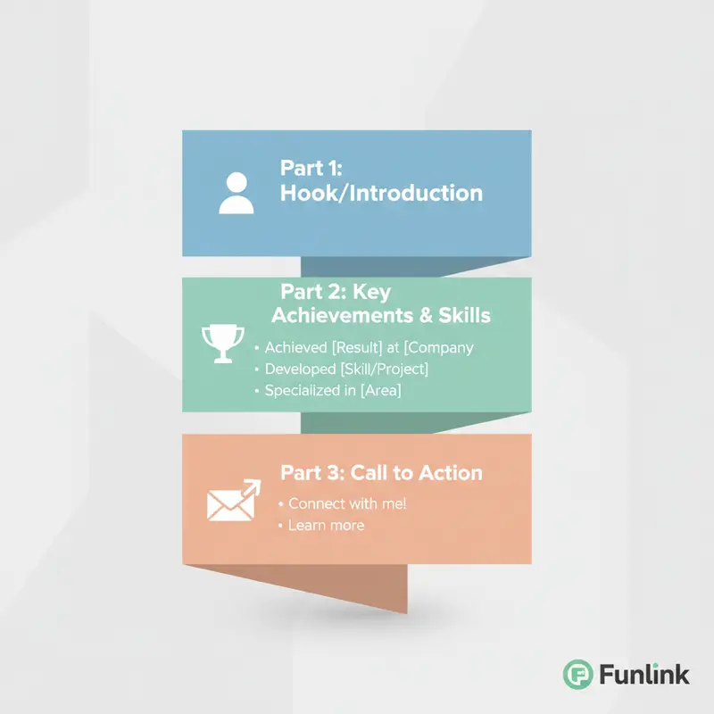 Infographic hướng dẫn cấu trúc 3 phần để tối ưu hồ sơ linkedin phần summary.