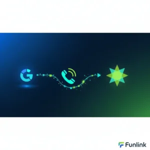 Hướng dẫn tracking cuộc gọi trong Google Ads với biểu đồ và icon minh họa.