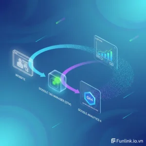 Hướng dẫn tracking outbound link click bằng GTM với biểu đồ luồng dữ liệu