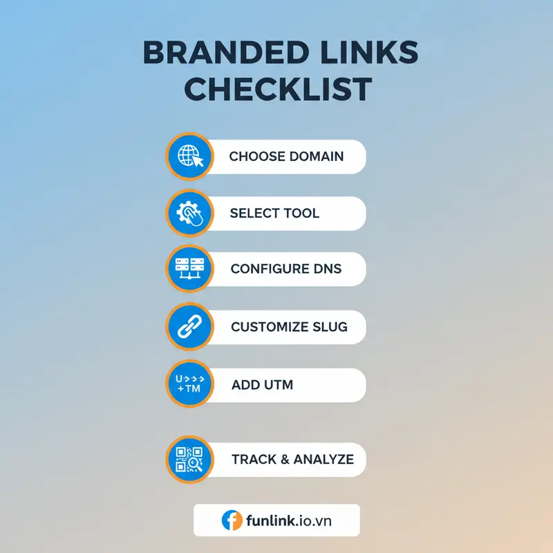 Infographic checklist các bước tạo và tối ưu khi tùy chỉnh link rút gọn với tên miền thương hiệu.