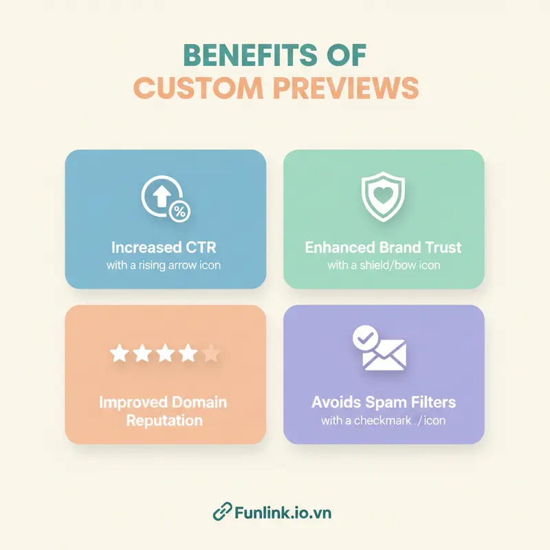 Infographic các lợi ích của tùy chỉnh social preview cho link rút gọn