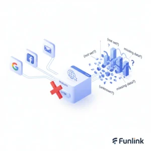 Minh họa sai lầm dùng UTM cho liên kết nội bộ gây phá vỡ dữ liệu trong Google Analytics.