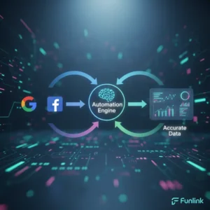 UTM động - Minh họa luồng dữ liệu tự động từ Google Ads và Facebook Ads vào báo cáo phân tích.