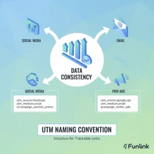 Minh họa quy trình xây dựng utm naming convention chuẩn cho team marketing.