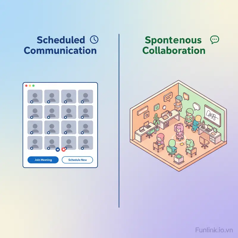 So sánh sự khác biệt giữa giao diện họp Zoom cứng nhắc và không gian văn phòng ảo Funlink sinh động.