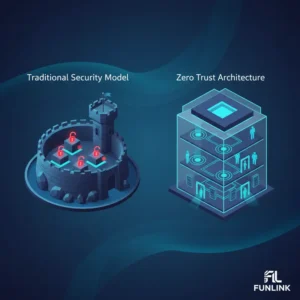 So sánh mô hình bảo mật Zero Trust xác thực nhiều lớp với mô hình truyền thống lâu đài và hào nước.